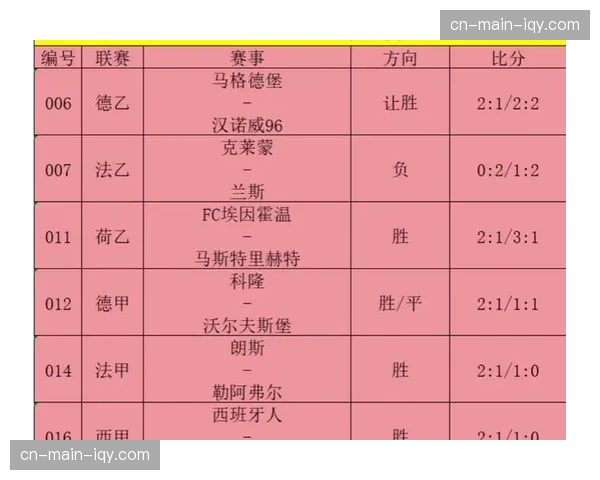 “数据预报：本轮德甲平均净比赛时间预计将继续保持上升趋势”